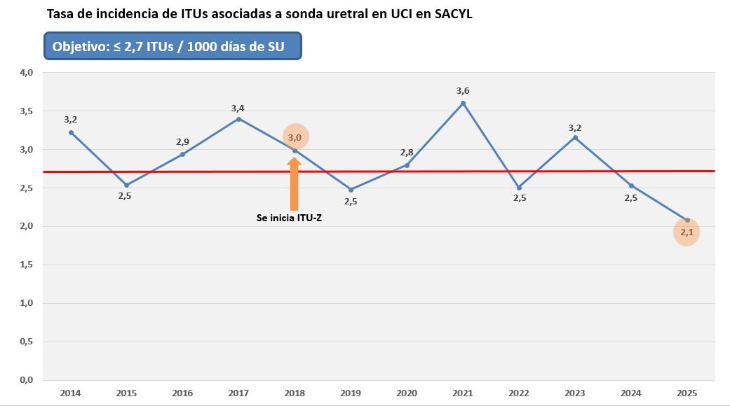 Resultados ITU-Z_2025