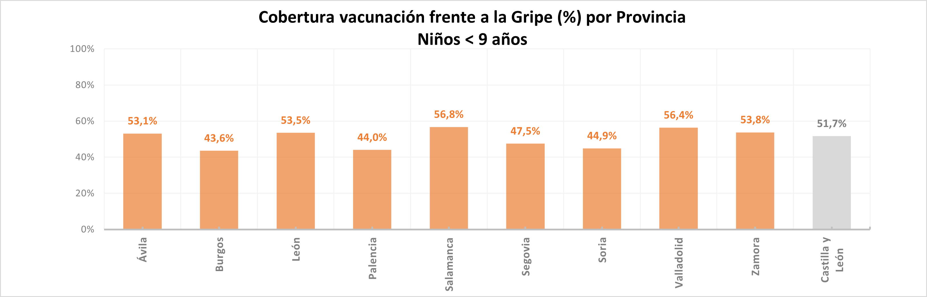 Gripe niños_ 29122025