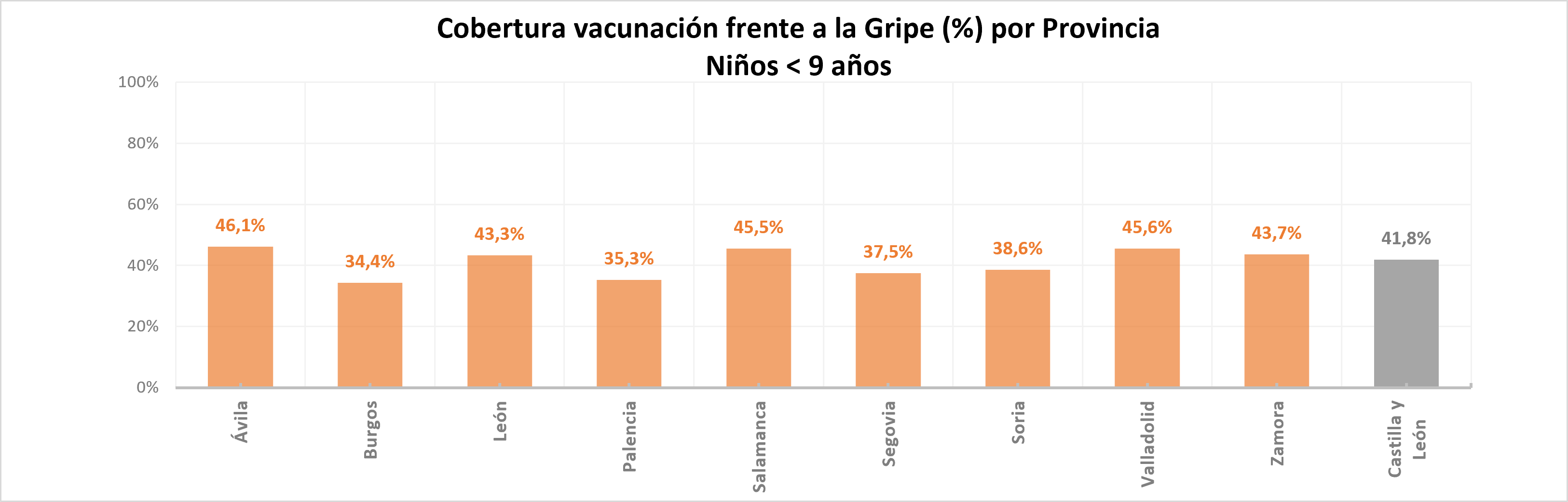 Gripe niños_ 12082026
