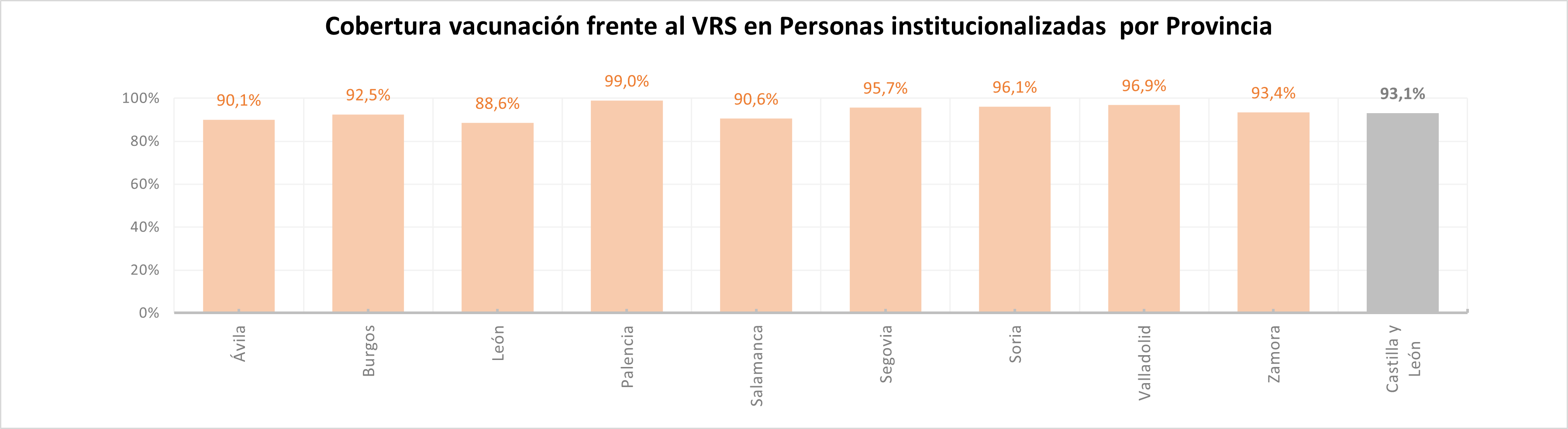 Cobertura institucionalizados 27042026