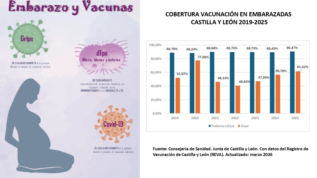 GRAFICOS COBERTURAS EMBARAZADAS PARA EL PORTAL 2024_marzo 2026