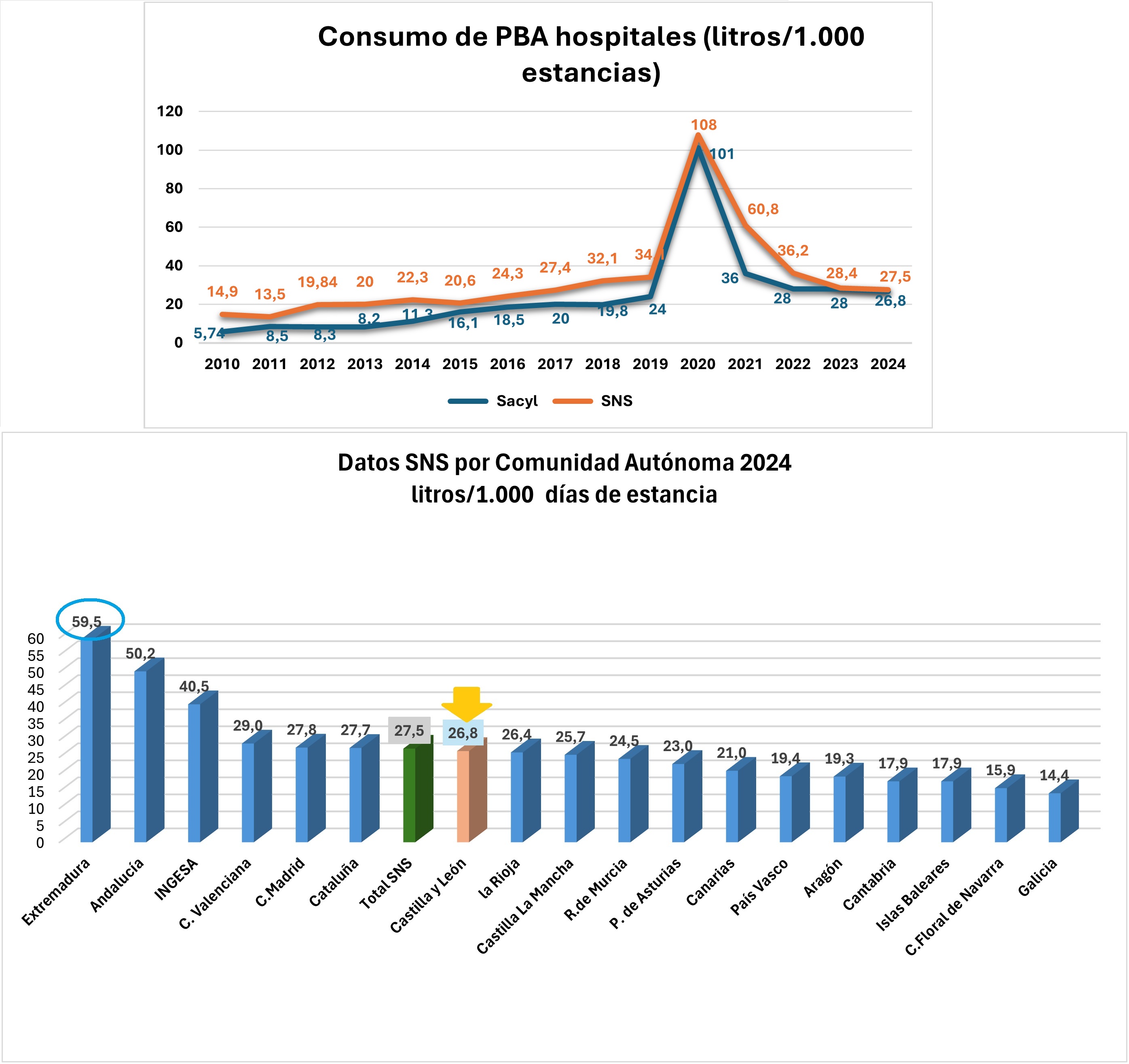 Hospitales 0