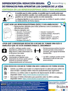 deprescripcion-benzodiacepinas-infografia-pacientes-2024