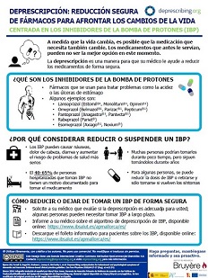 deprescripcion-inhibidores-bomba-protones-infografia-pacientes-2024