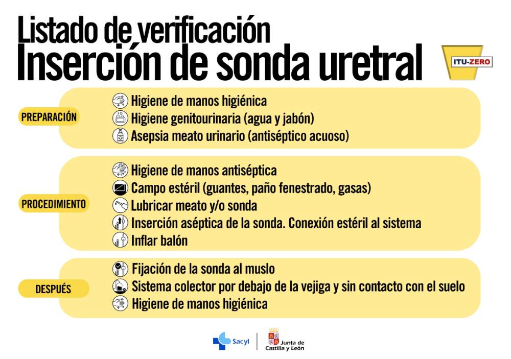 08_Listado_verificacion_Insercion_sonda_uretral_ITUZ