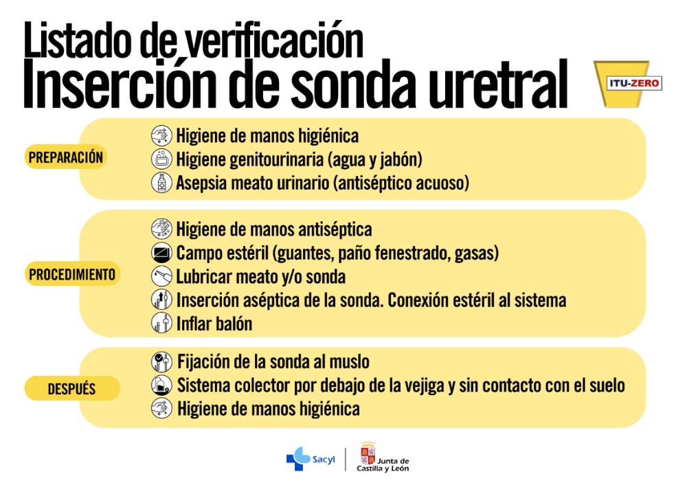 08_Listado_verificacion_Insercion_sonda_uretral_ITUZ
