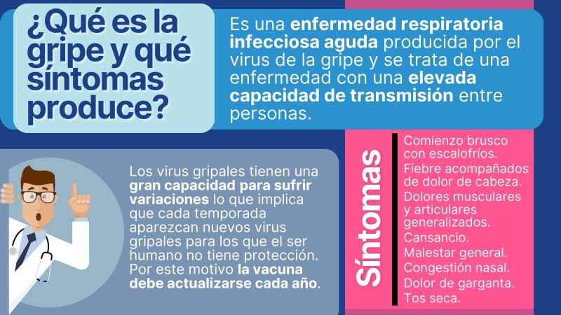 Qué es la gripe
