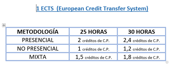 Transformación créditos ECTS