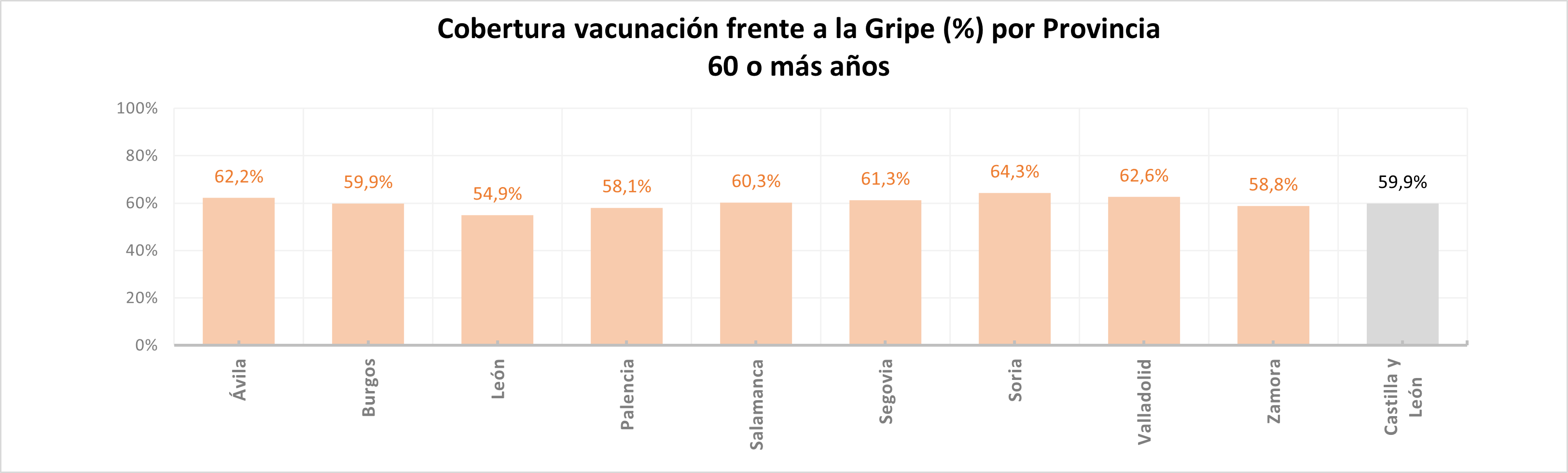Gripe mayores 60 años_ 15122025
