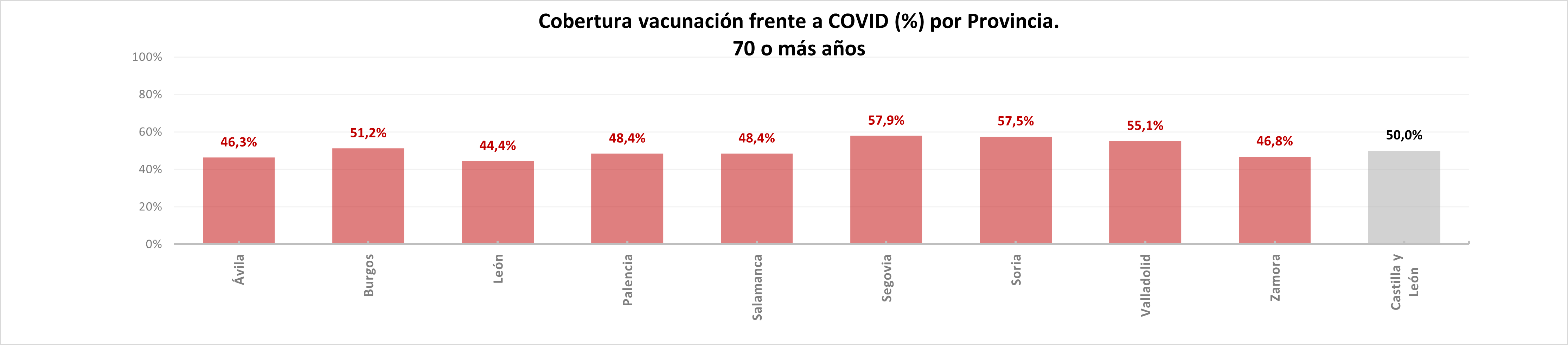 Covid mayores 70 años_ 15122025