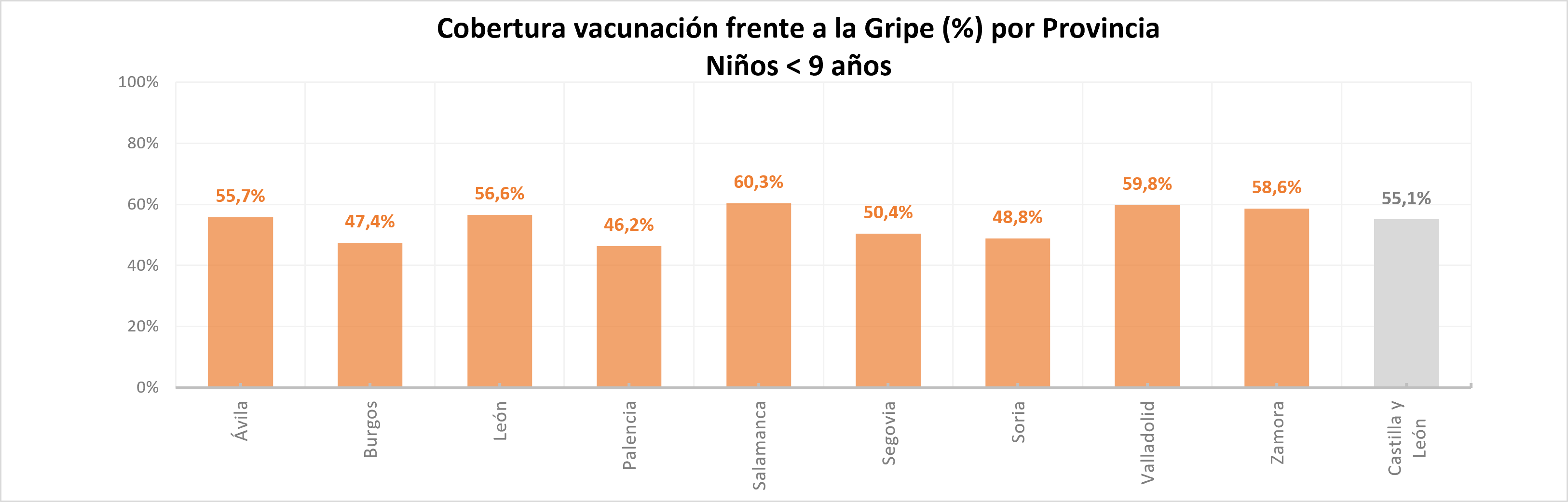 Gripe niños_ 23032026