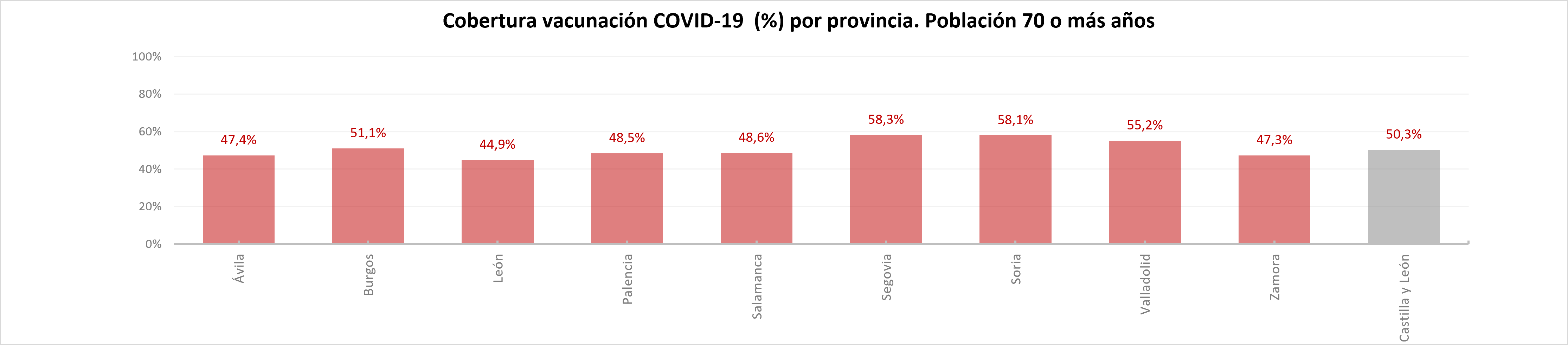 Covid mayores 70 años_ 23032026
