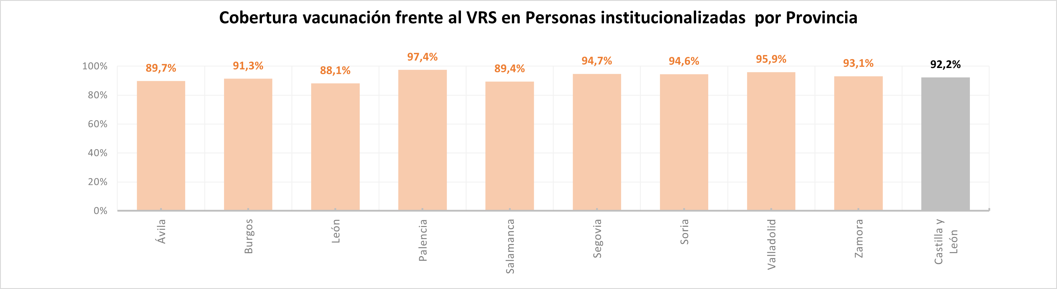 Cobertura institucionalizados 12022026