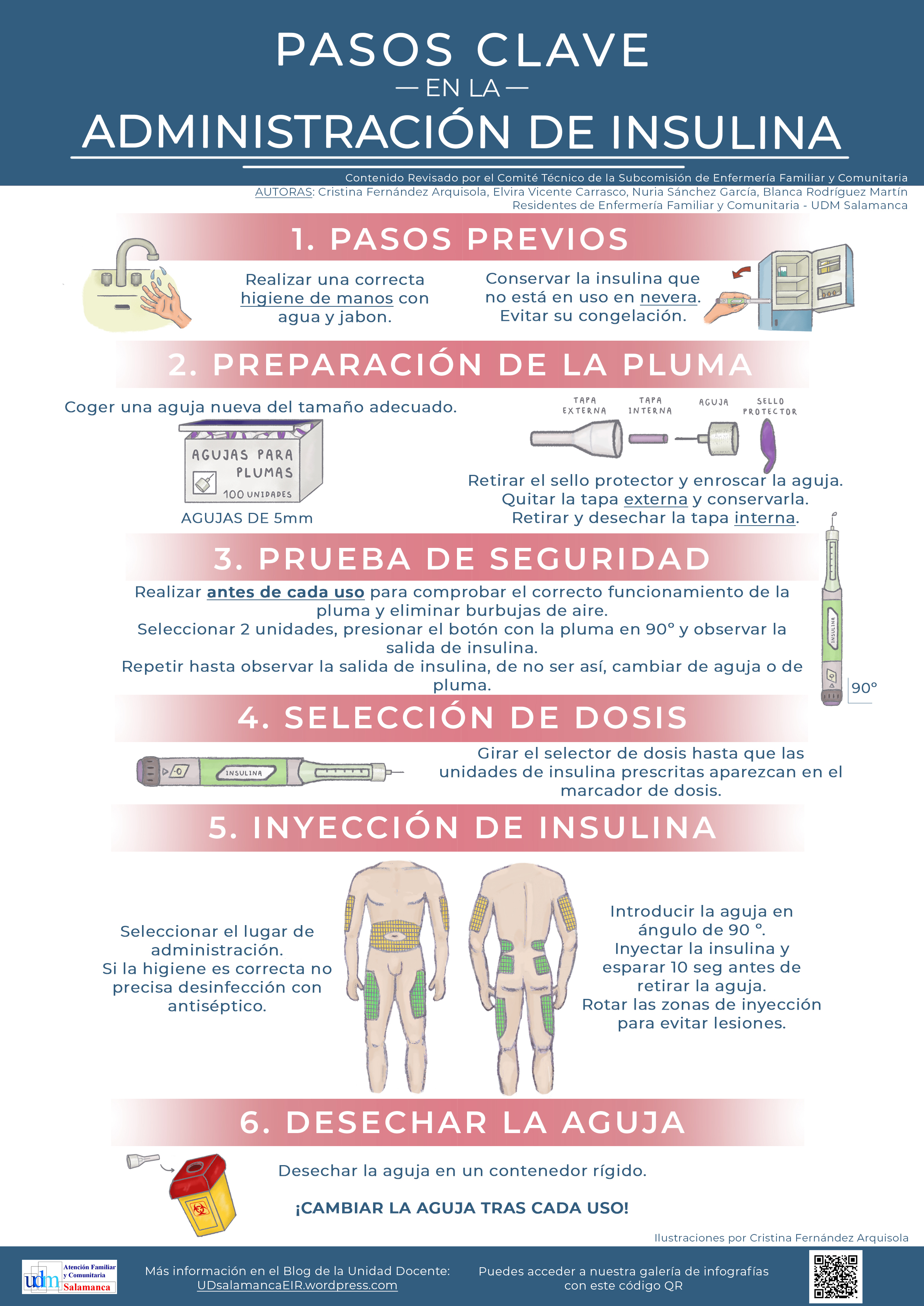 PASOS CLAVE EN LA ADMINISTRACIÓN DE INSULINAP