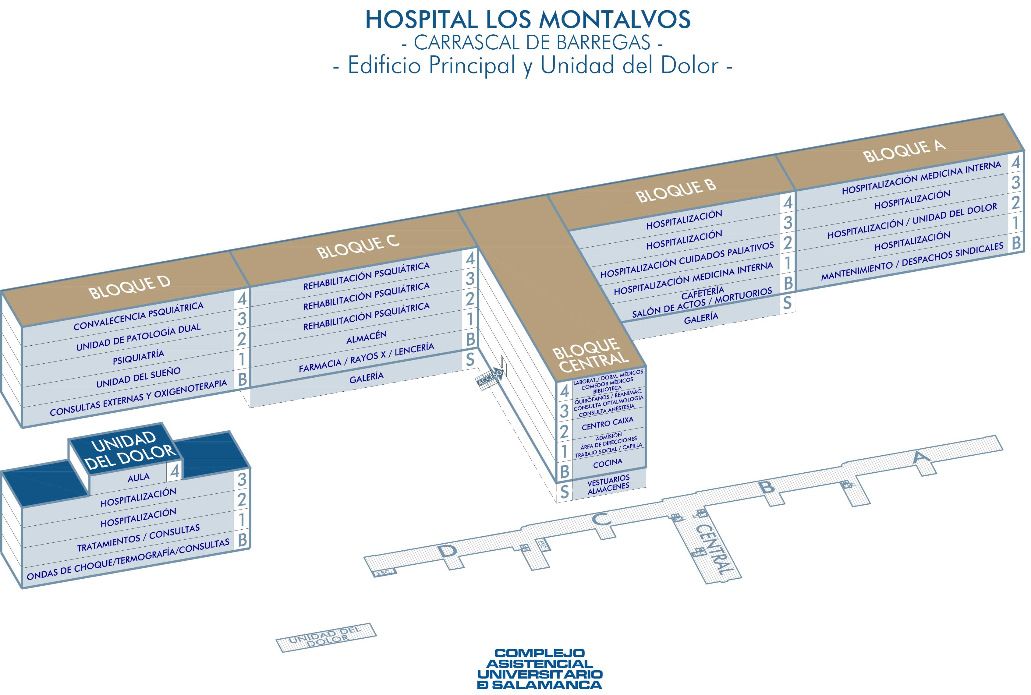 Situación Servicios Hospital Los Montalvos