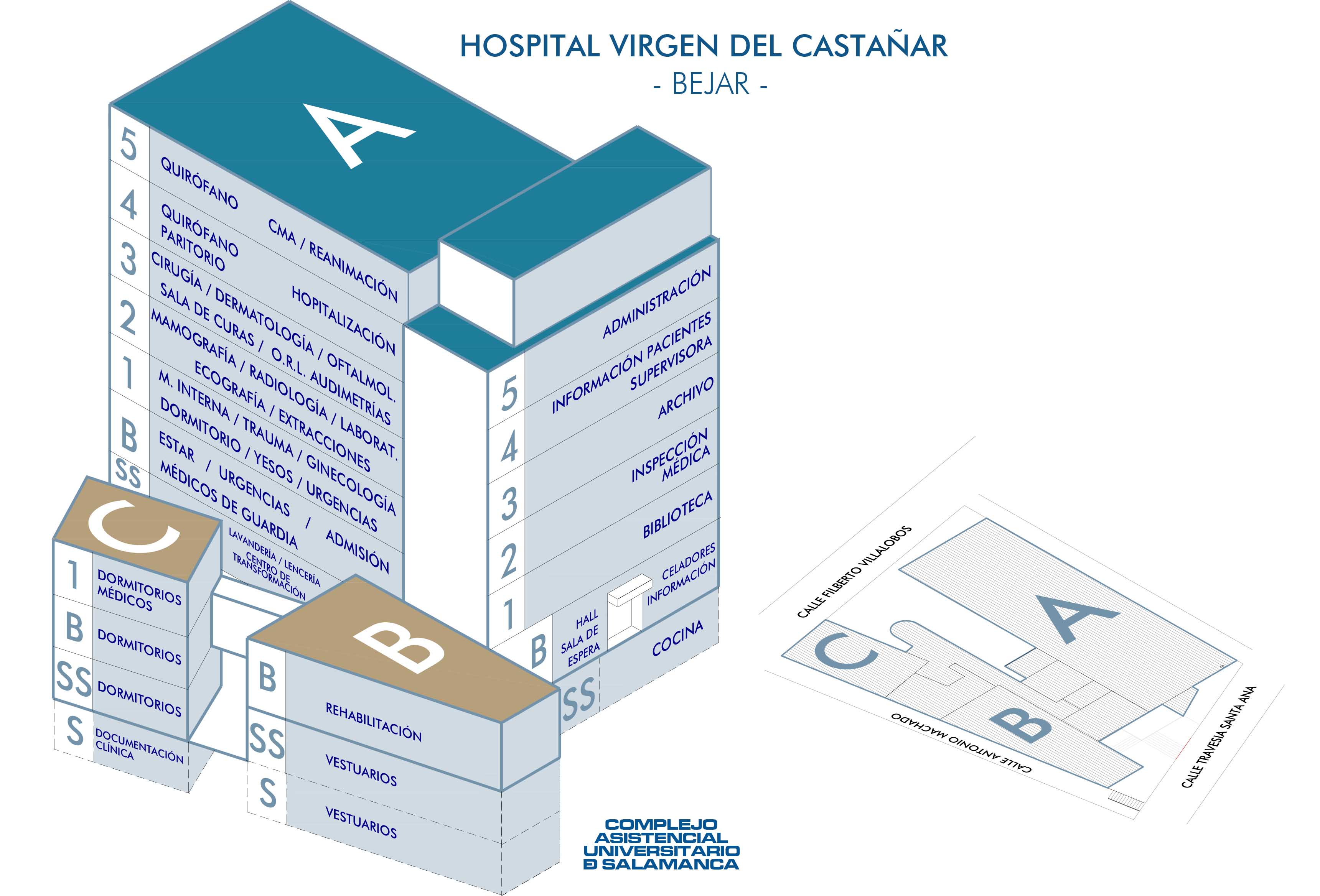 Situación Servicios Hospital Virgen del Castañar - Bejar