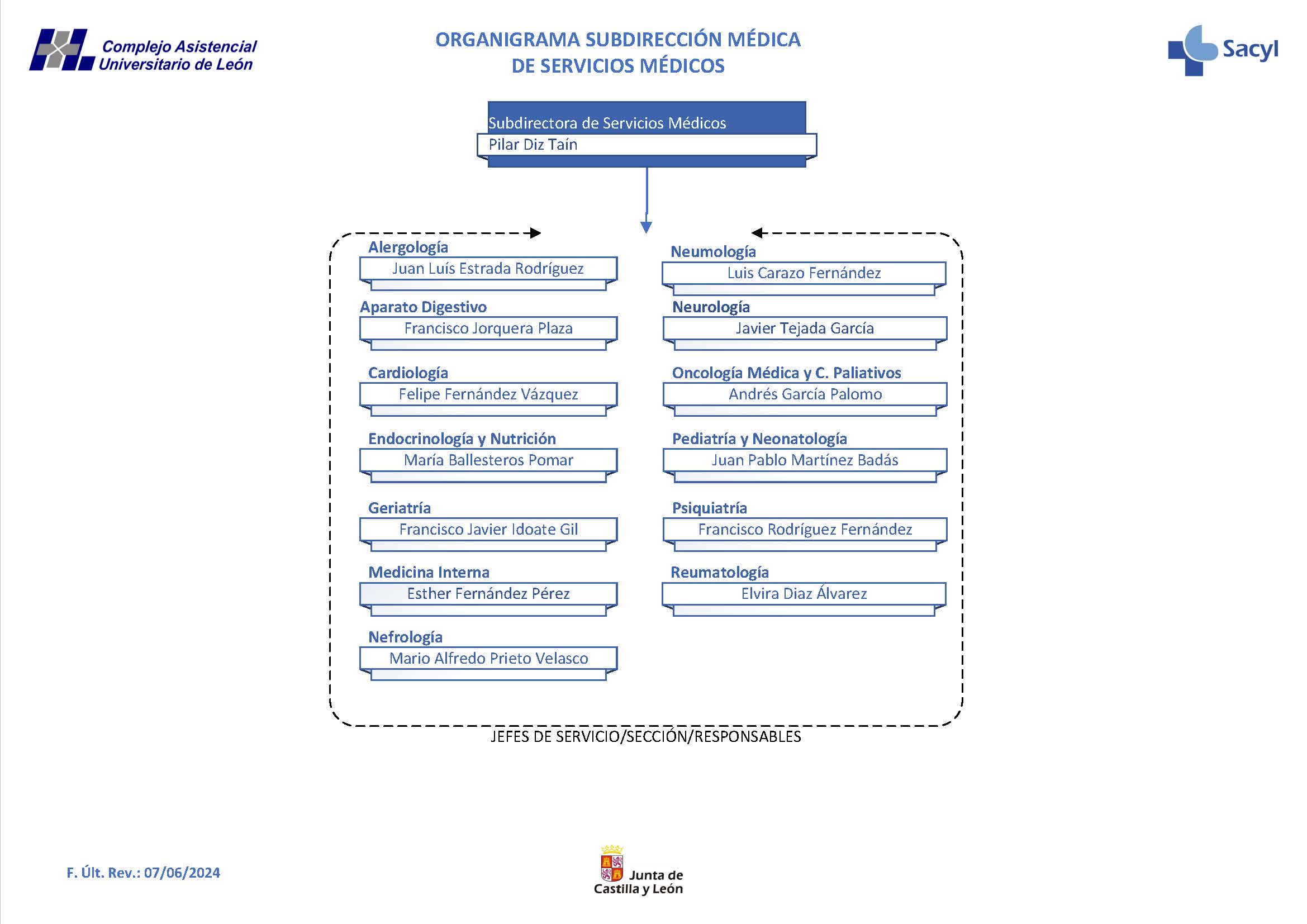2024 CAULE a 07.06.2024_Página_06_SERVMED