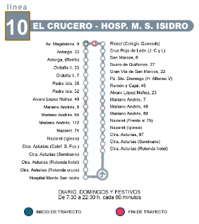 Línea 10 - Itinerario