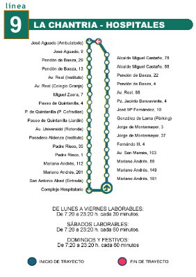 Itinerario - Línea 9