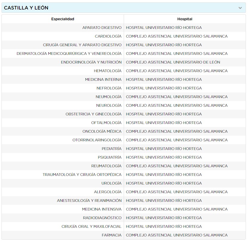 Mejores servicios Castilla y León MONITOR DE REPUTACIÓN SANITARIA