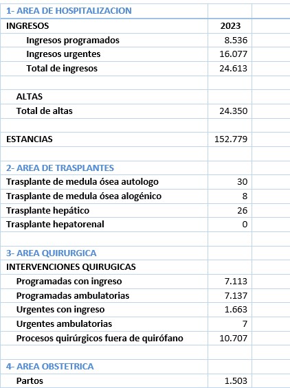 ACTIVIDAD 1