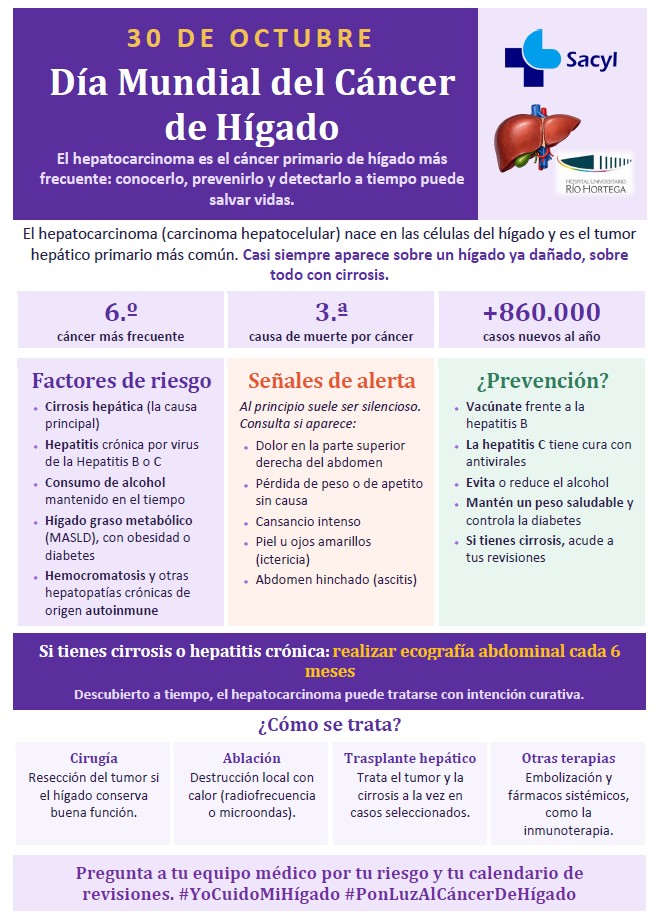 Día hepatocarcinoma MESAS