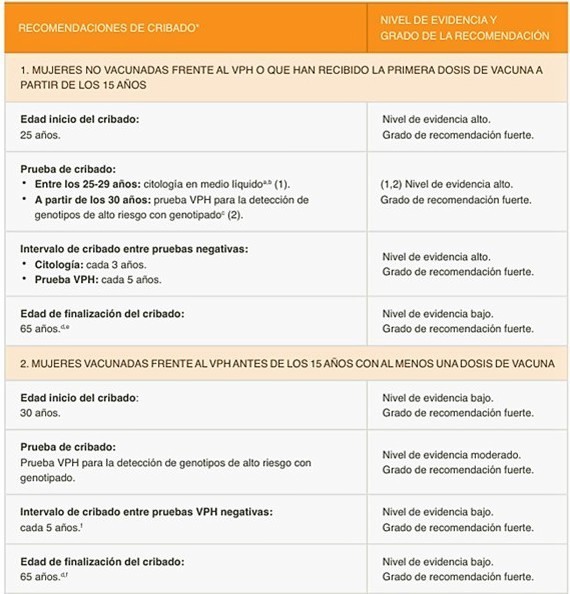 Recomendaciones de cribado v