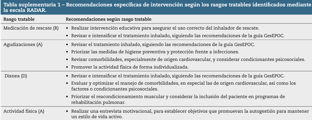 Tabla 1 Recomendaciones