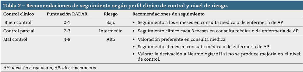 Tabla 2 Recomendaciones
