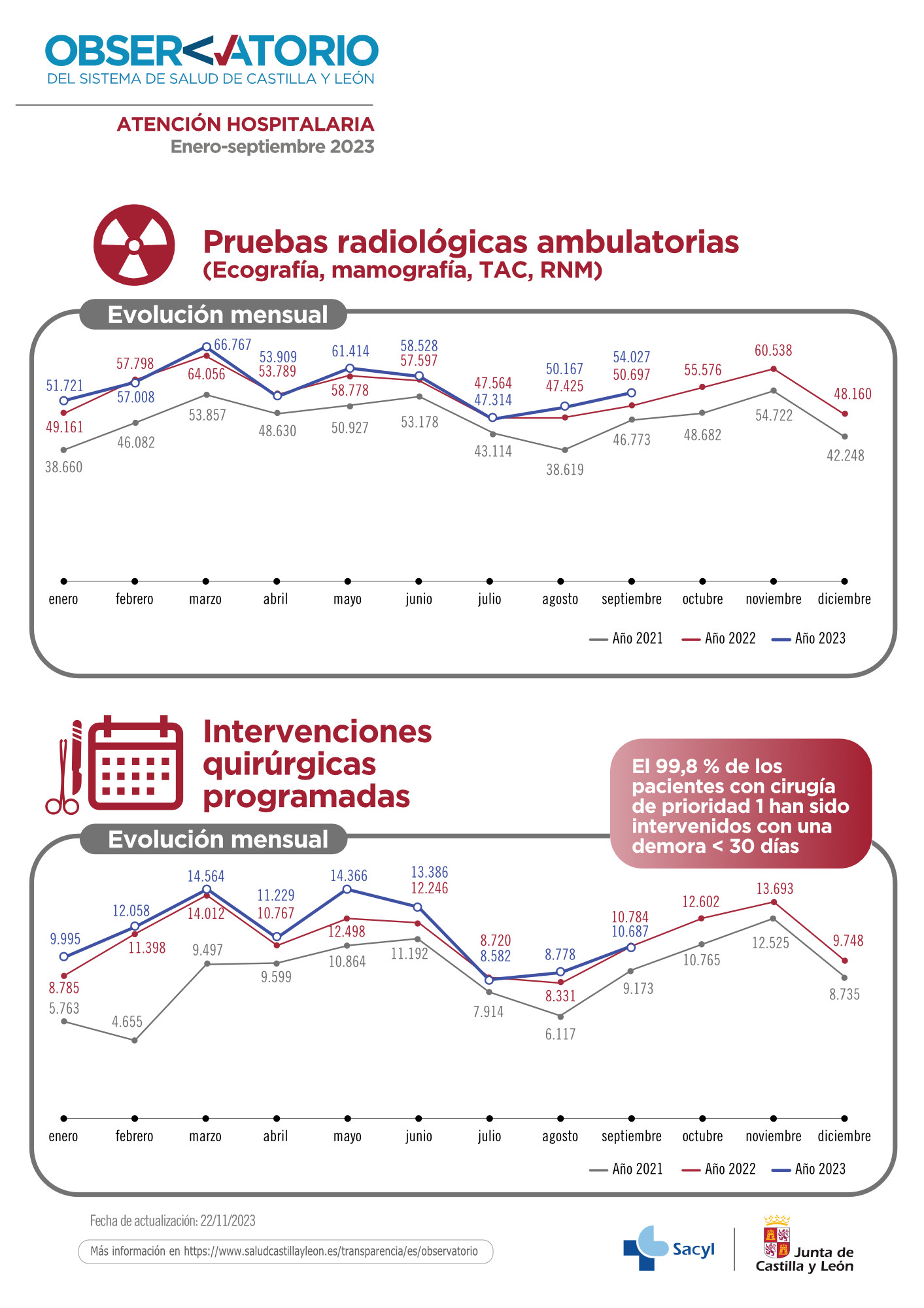 Infografi¿a atencio¿n hospitalaria (enero septiembre) 2