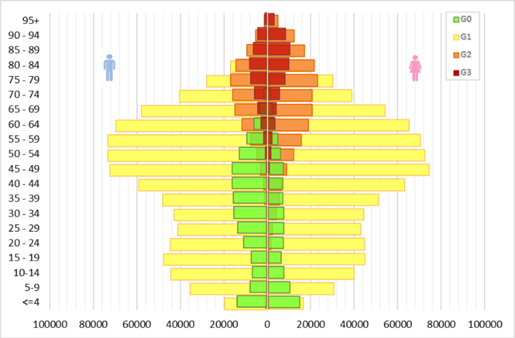 Estratificación publicado en octubre 2025