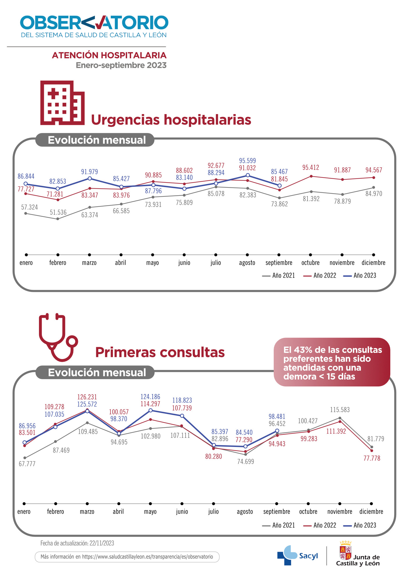 Infografi¿a atencio¿n hospitalaria (enero septiembre) 1
