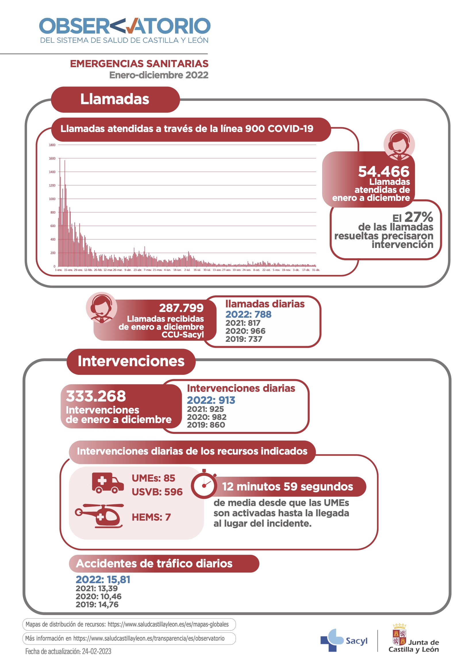 Infografi¿a emergencias sanitarias (enero diembre)