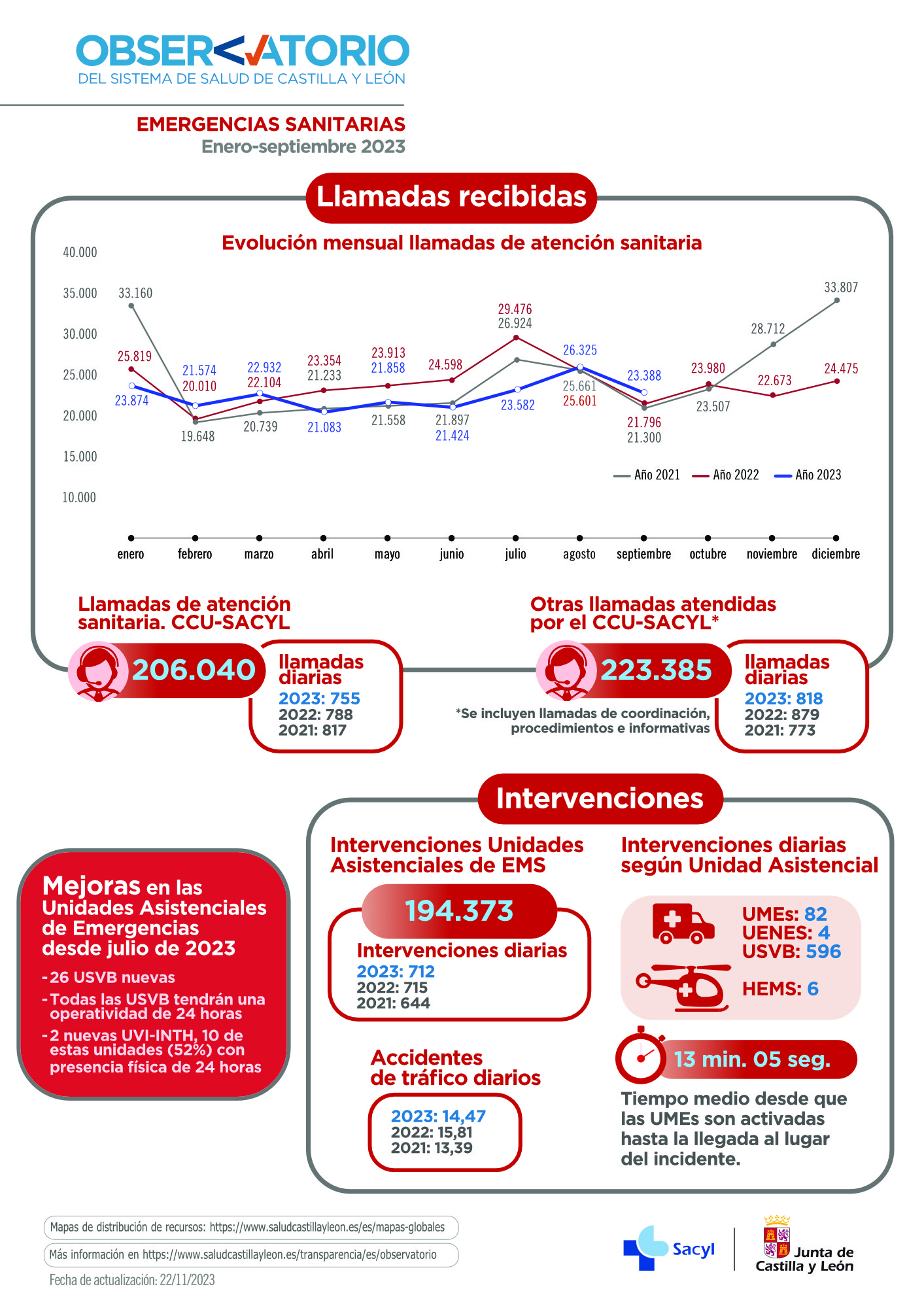Infografi¿a emergencias sanitarias (enero septiembre)