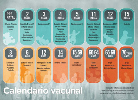 Calendario de Vacunación 2019